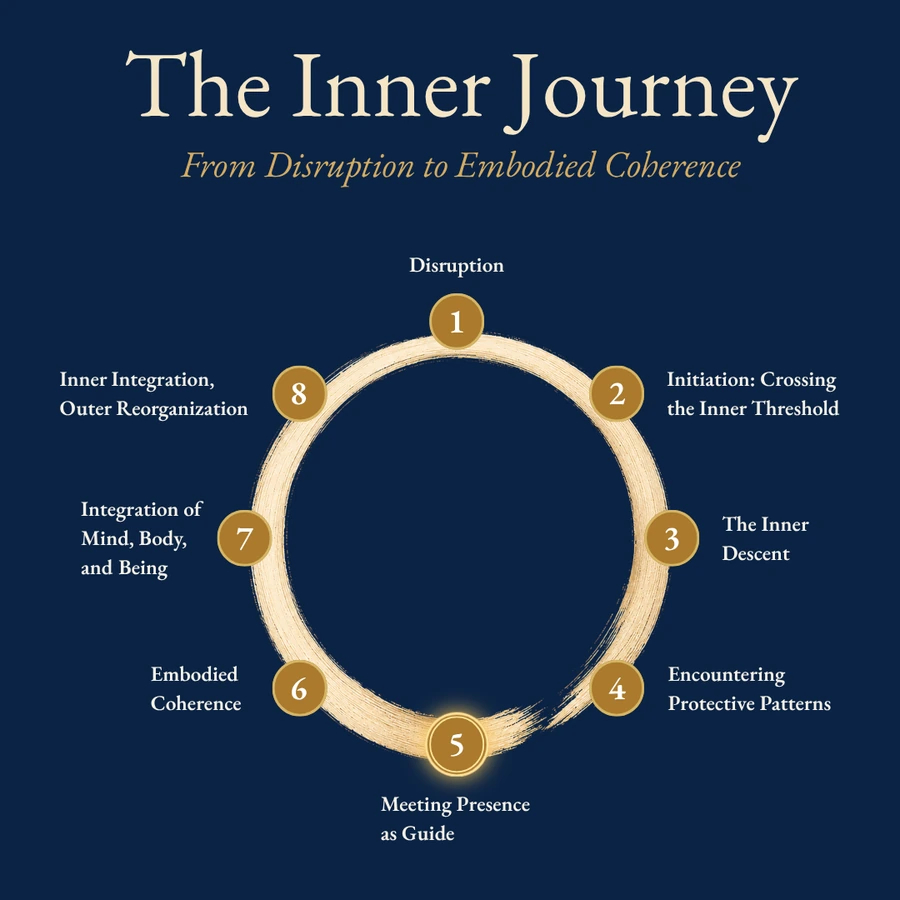 The Inner Journey