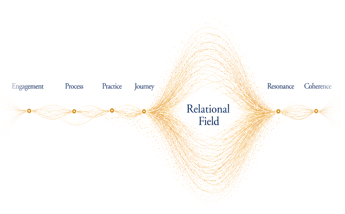 Living Language